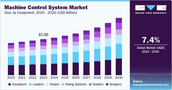 机器控制系统市场（2024 - 2030）