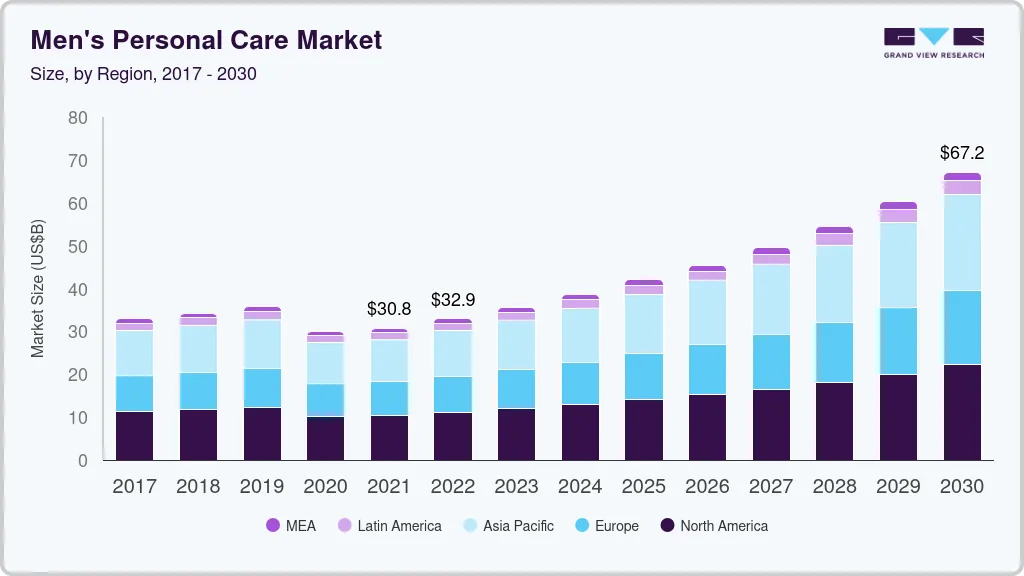 男士个人护理市场（2022 - 2030）