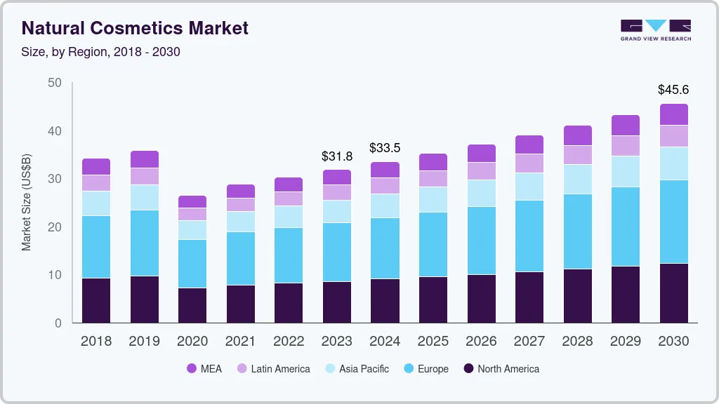 天然化妆品市场（2024 - 2030）