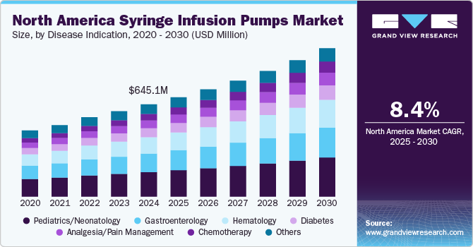 北美注射输液泵市场（2025 - 2030）