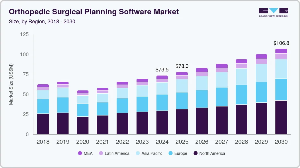 骨科手术规划软件市场（2025 - 2030）