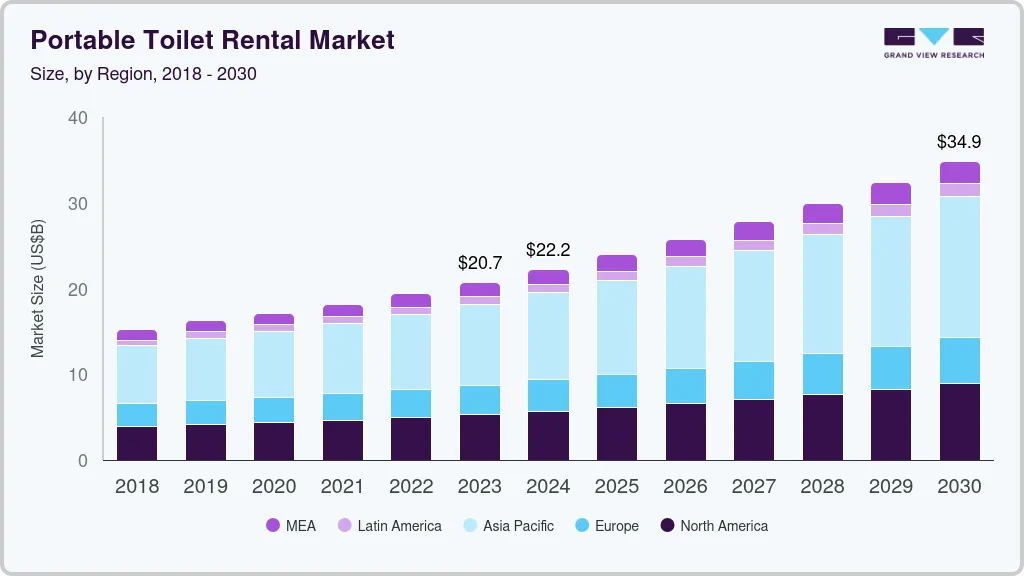 移动厕所租赁市场（2024 - 2030）