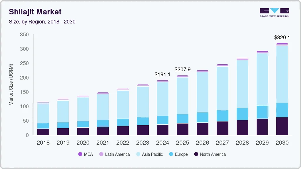 喜来芝市场 (2025 - 2030)