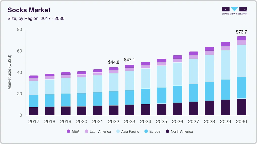 袜子市场 (2024 - 2030)