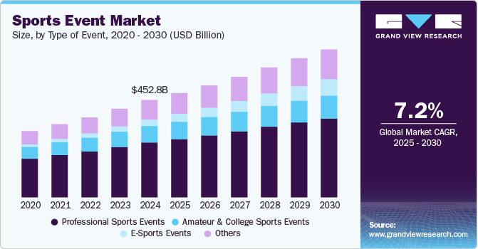 体育赛事市场（2025-2030）