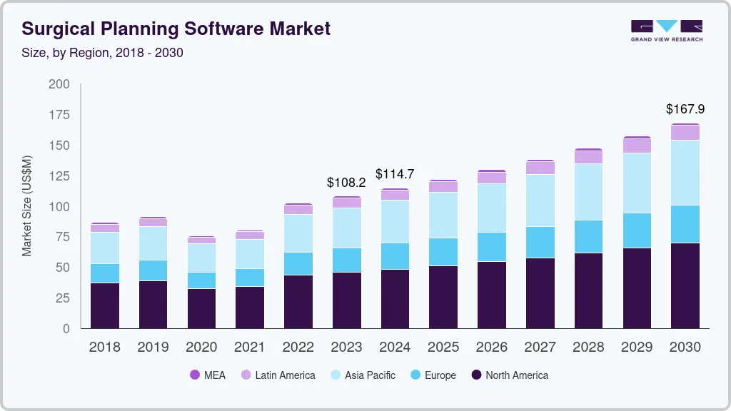手术规划软件市场（2024 - 2030）