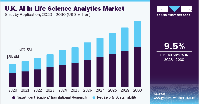 欧洲生命科学分析市场中的人工智能（2023 - 2030）
