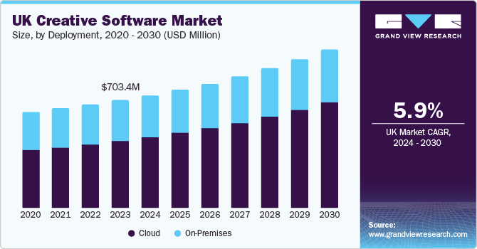 欧洲创意软件市场（2024 - 2030）