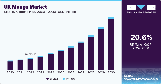 欧洲漫画市场（2024 - 2030）