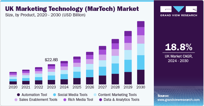 欧洲营销技术 (MarTech) 市场（2024 - 2030）