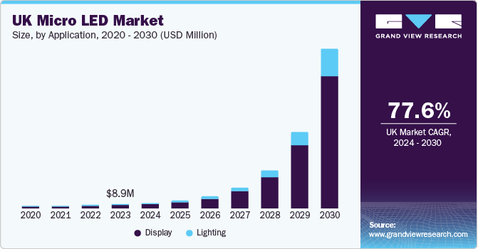 欧洲Micro LED市场（2024年-2030年）