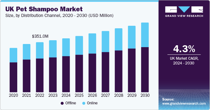 欧洲宠物洗发水市场（2024 - 2030）
