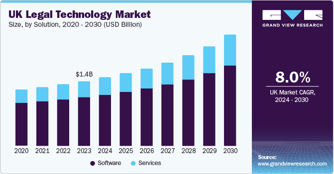 欧洲法律技术市场（2024 - 2030）