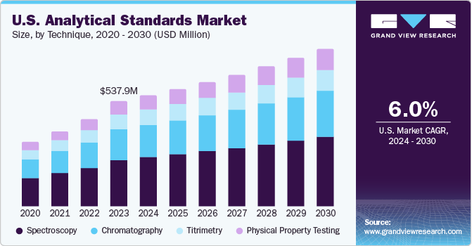 分析标准品市场（2024 - 2030）