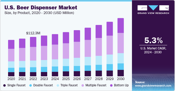 啤酒机市场（2024 - 2030）