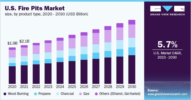 火坑市场（2023 - 2030）