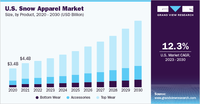 雪地服装市场（2023年-2030年）