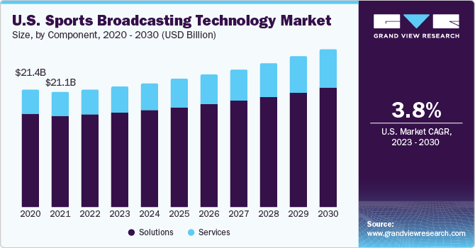 体育转播技术市场（2023 - 2030）