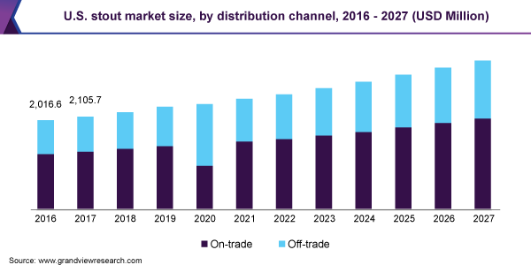 黑啤酒市场 (2020 - 2027)
