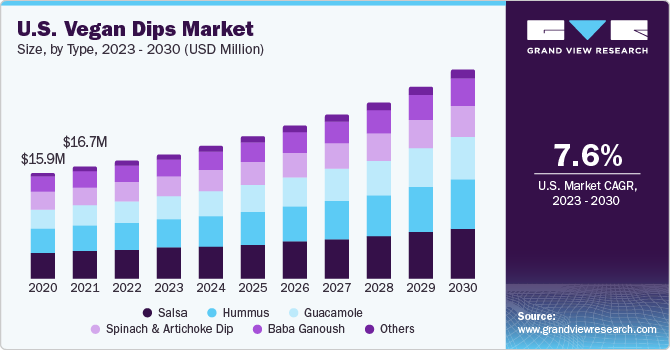 纯素食市场下跌（2023 - 2030）
