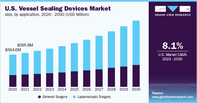 容器密封装置市场（2023 - 2030）