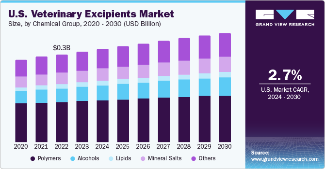 兽药辅料市场（2024 - 2030）