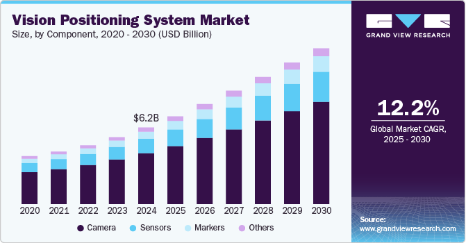 视觉定位系统市场（2025-2030）