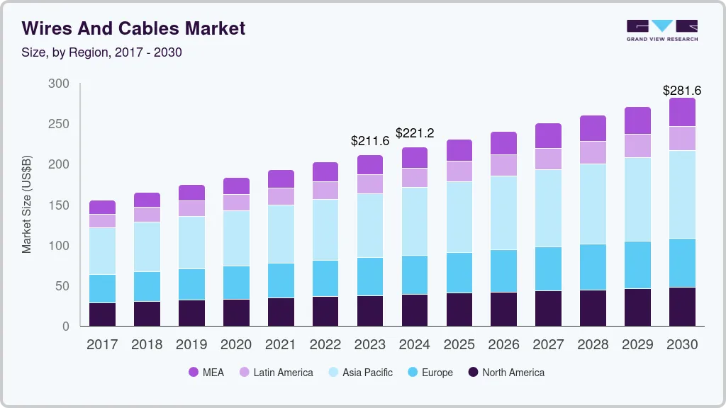 电线电缆市场（2024年-2030年）