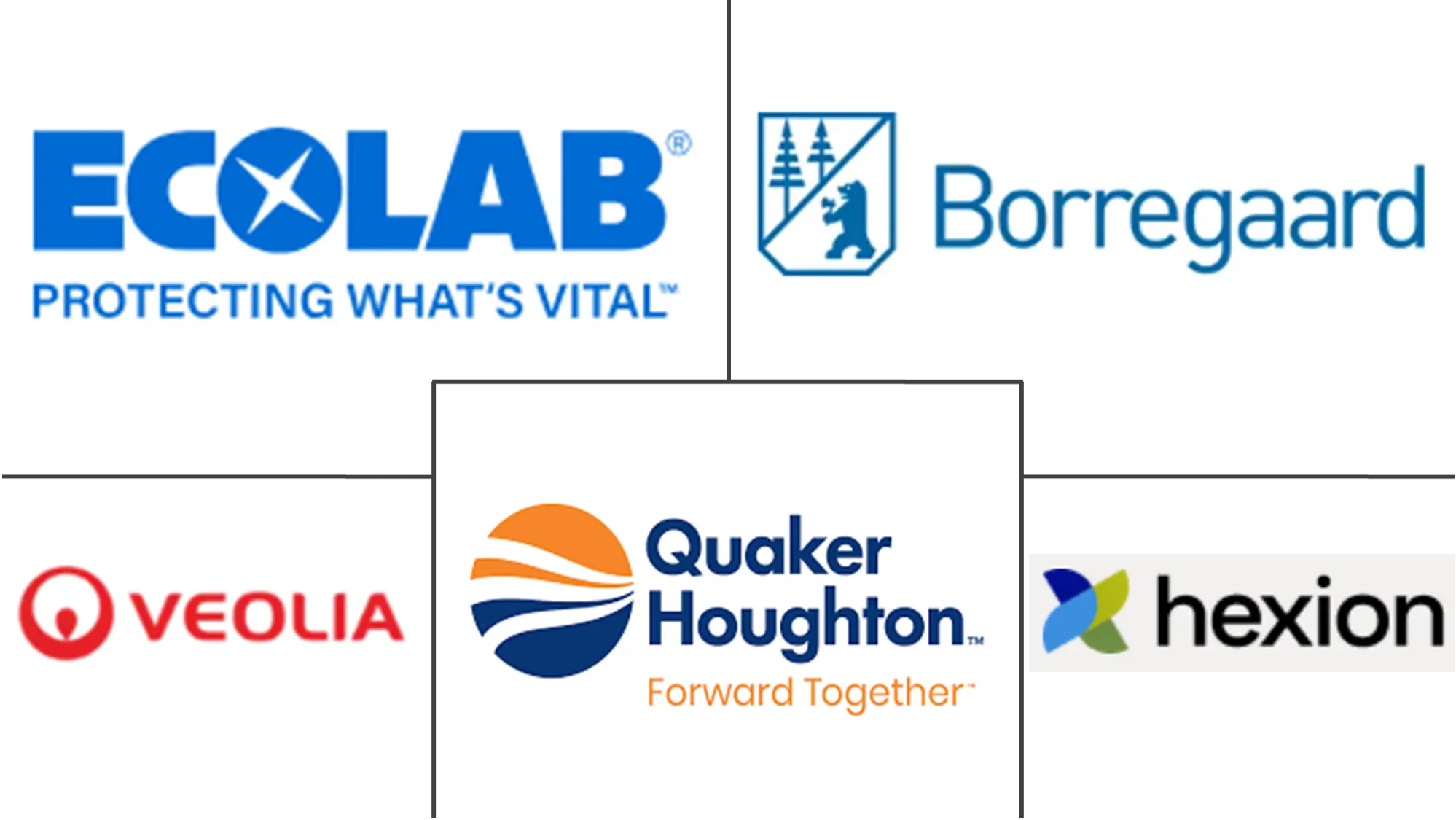 粉尘控制系统和抑制化学品市场规模和份额