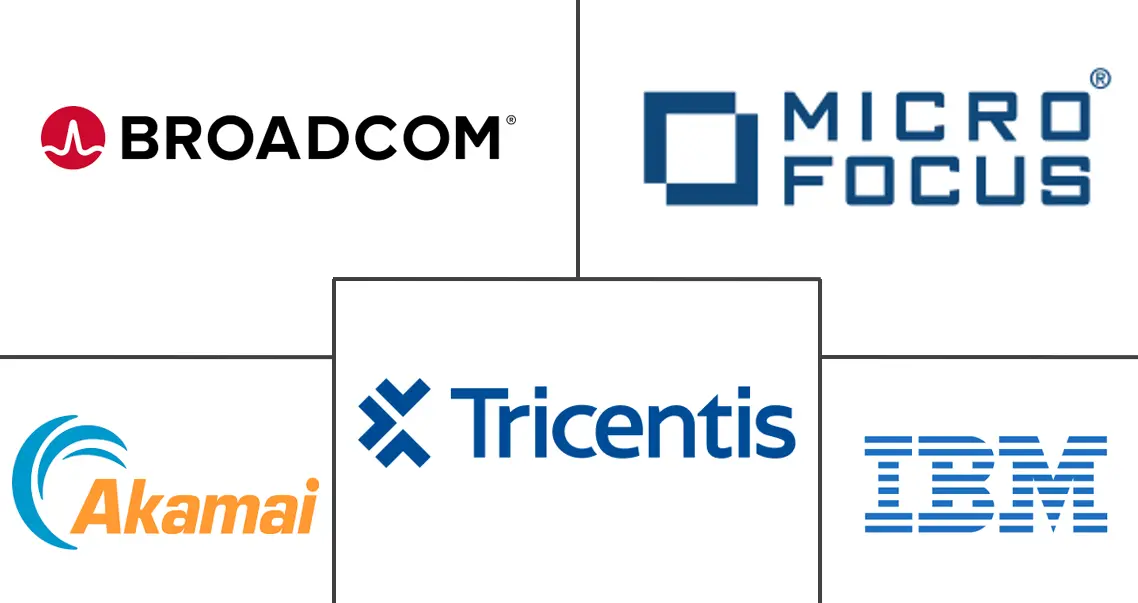 性能测试工具市场规模和份额