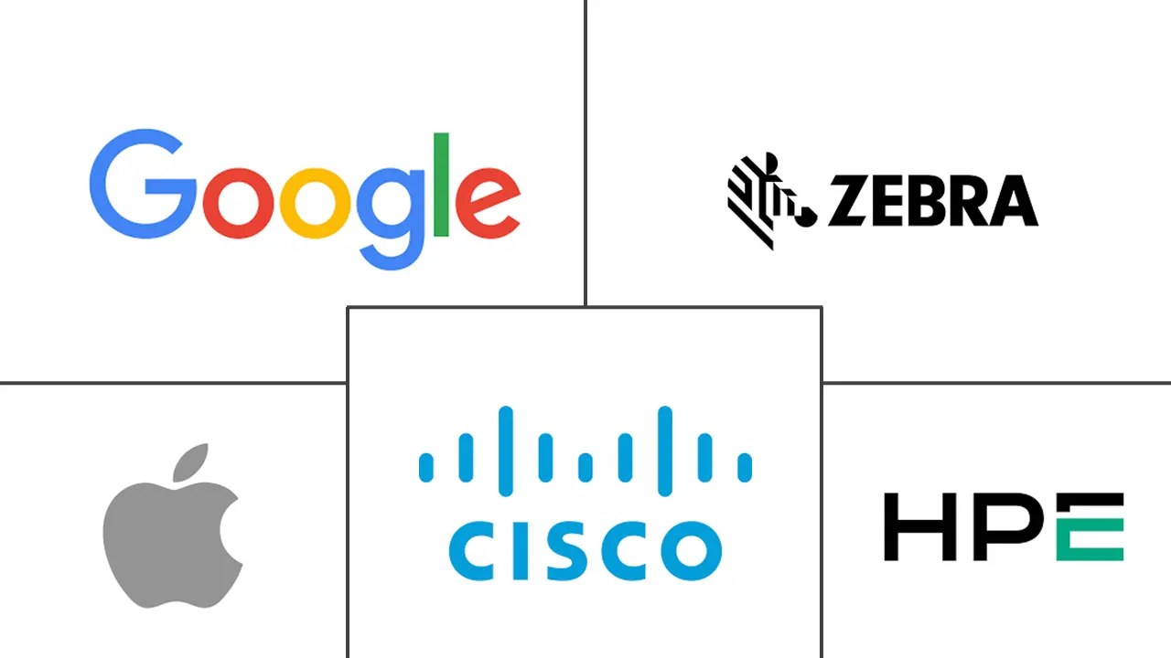 室内定位解决方案市场规模和份额