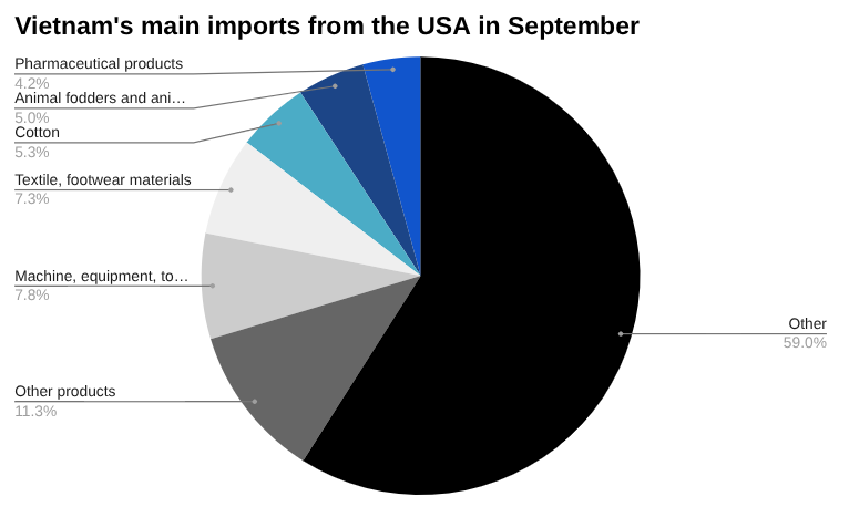 美国与越南通过联合声明宣布贸易协定框架