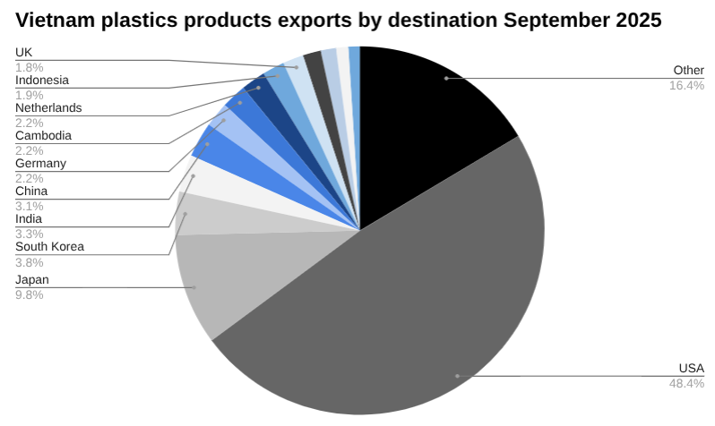 今日越南新闻头条，商业与经济，2025 年 10 月 28 日