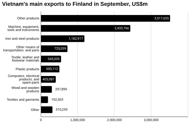 今日越南新闻头条，商业与经济，2025 年 10 月 22 日