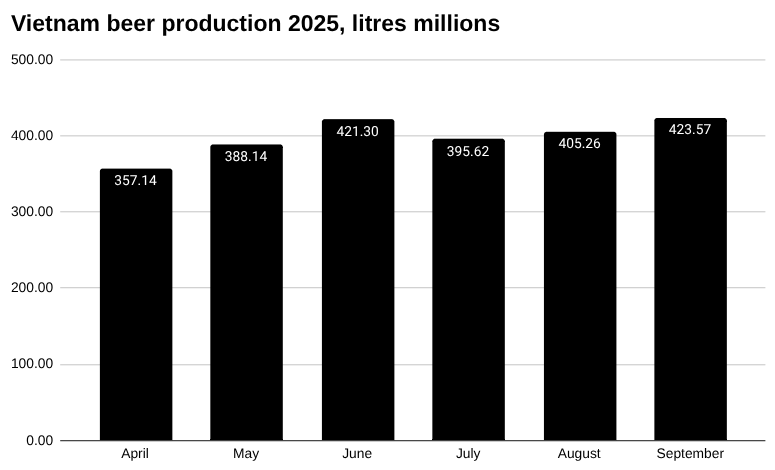 今日越南新闻，商业与经济，2025 年 10 月 25 日