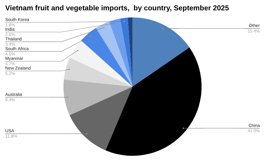 今日越南新闻头条，2025 年 11 月 5 日，商业与经济