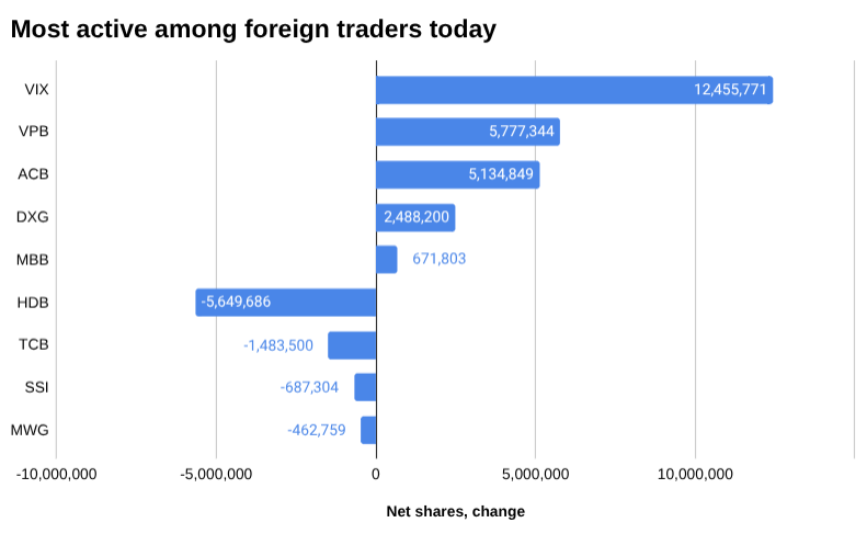 越南股市外贸报告：2025 年 11 月 4 日