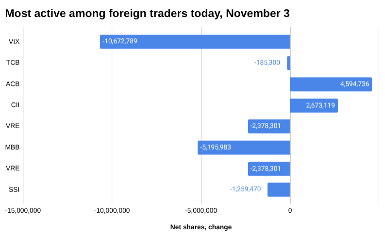 11月外国交易者最活跃的条形图2025 年 3 日。” width=